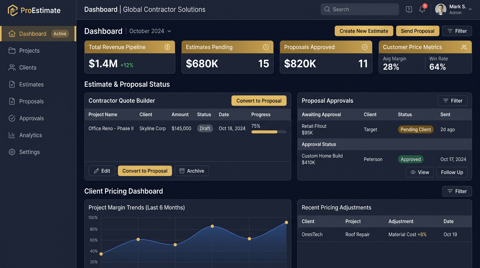 Estimates and Proposals dashboard screenshot
