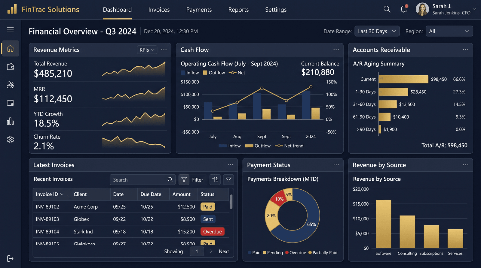 Invoices and Payments dashboard screenshot